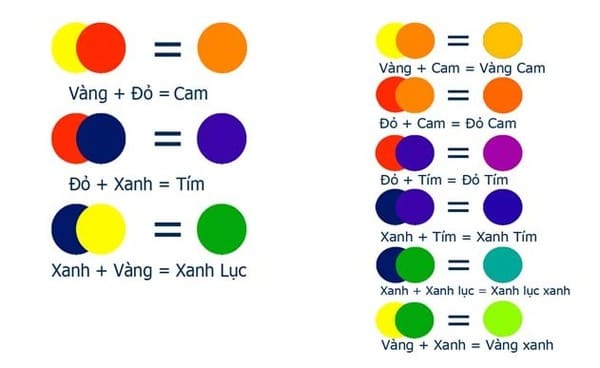 Cách Phối Màu Áo Đồng Phục Đẹp Và Chuyên Nghiệp - Đồng Phục Nacat (3)